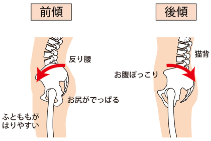 腰椎